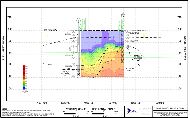 Crabtree Basin Wastewater Conveyance System